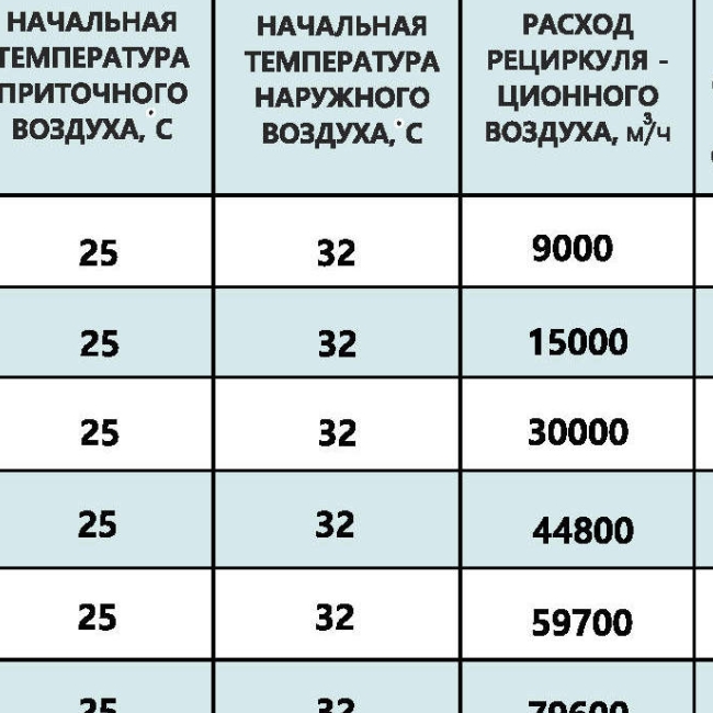 Климатические агрегаты для ЦОД AQUAS