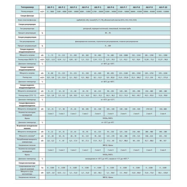 Приточно-вытяжной агрегат климатический наружного исполнения с жидкостным нагревом