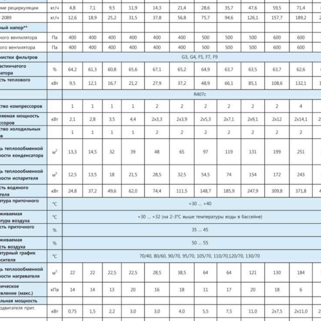 Осушители воздуха для бассейнов - ATLANTIS