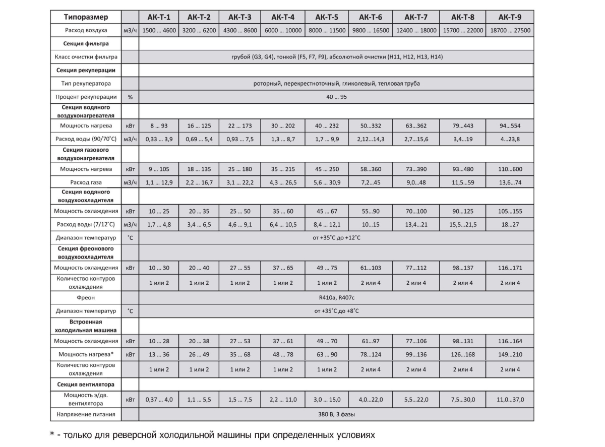 Крышный центральный кондиционер Т-образного типа AK-TS-D